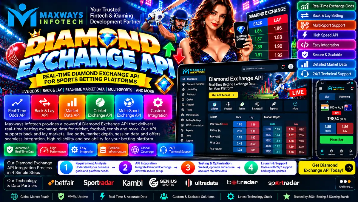 Diamond Exchange API integration architecture showing market data, exchange order workflows, security controls, and reporting