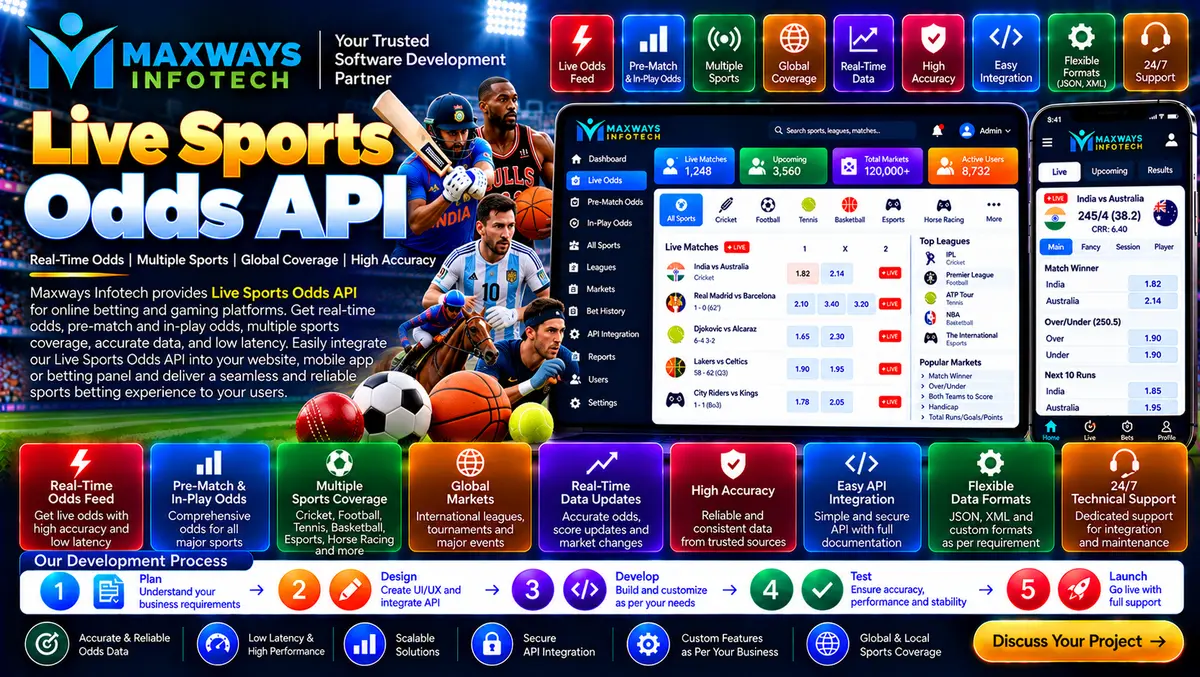 Live Sports Odds API architecture showing market s