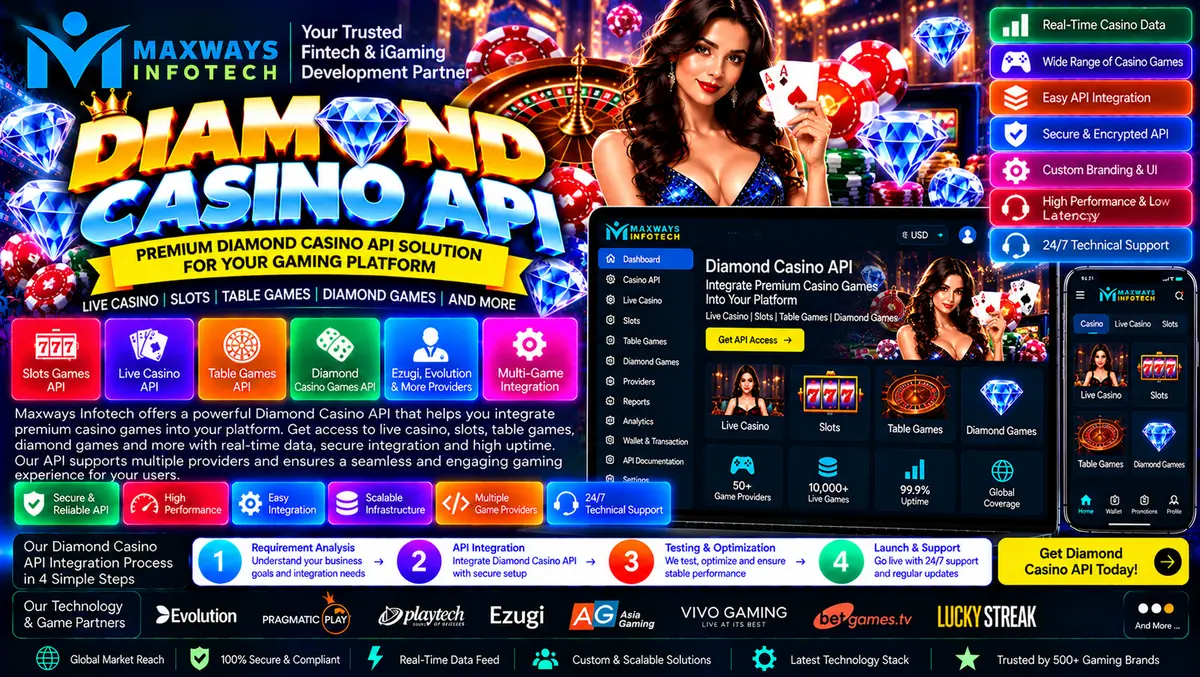 Diamond Casino API integration diagram showing a game catalogue, session management, wallet callbacks, and backend monitoring