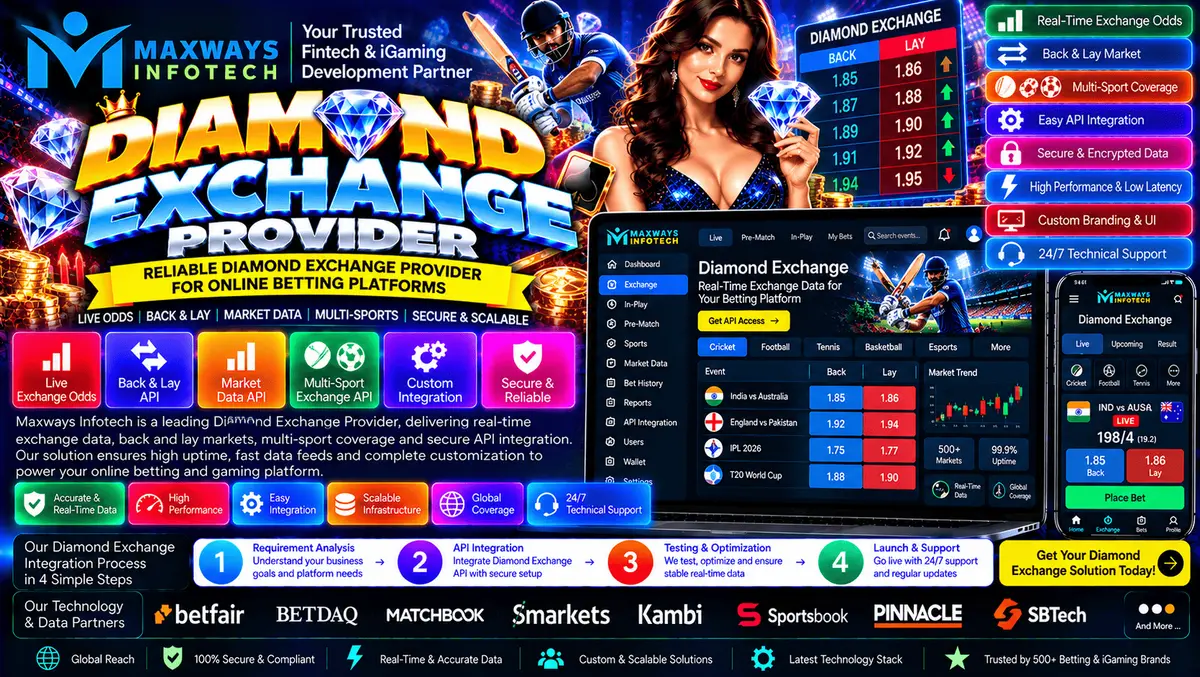 Diamond Exchange Provider concept showing an exchange platform dashboard, market management tools, reporting interface, security controls, and integra