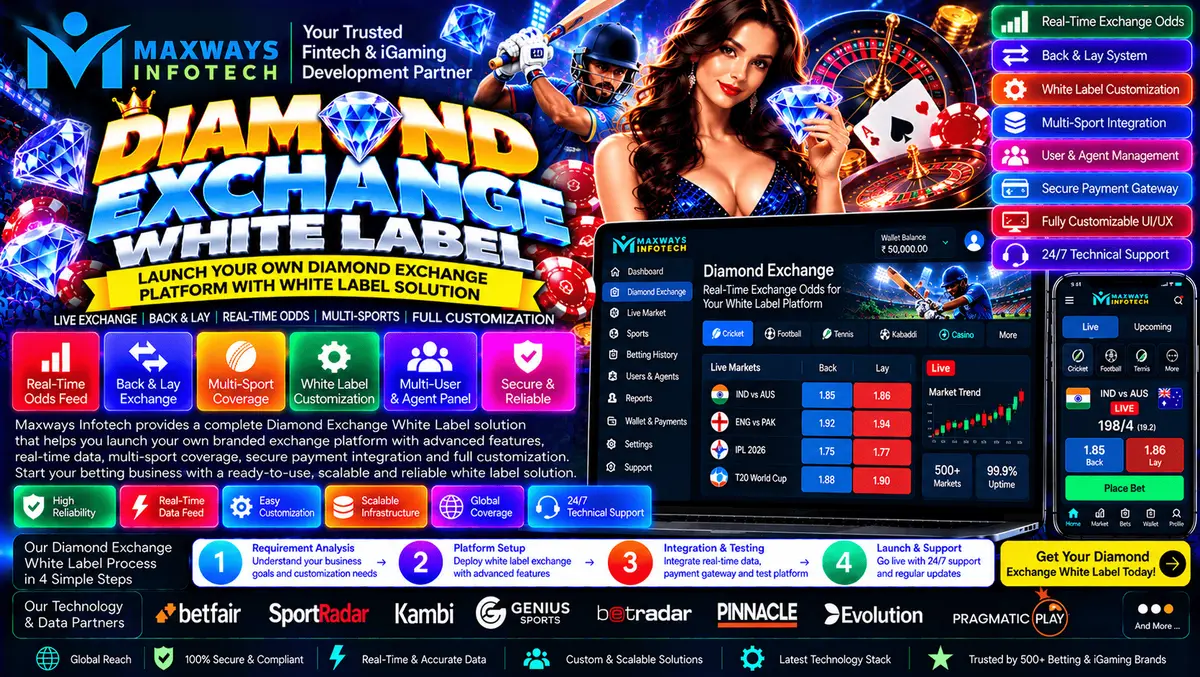 Diamond Exchange White Label platform concept showing a branded exchange interface, customization settings, admin dashboard, and integration controls