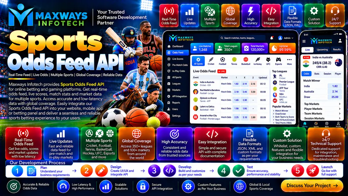 Sports Odds Feed API architecture showing snapshot