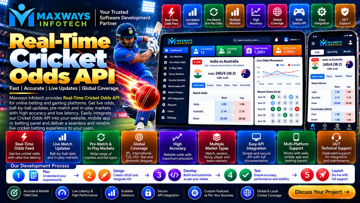 Real-Time Cricket Odds API architecture showing li