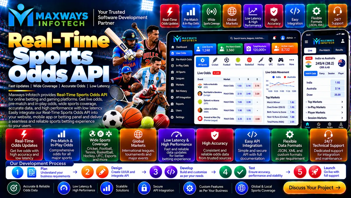 Real-Time Sports Odds API architecture showing dat